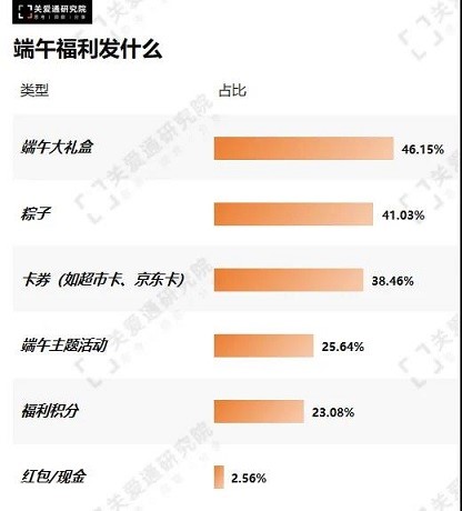 端午福利 端午福利