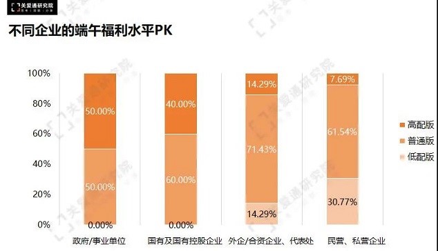 端午福利 端午福利
