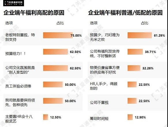 端午福利 端午福利
