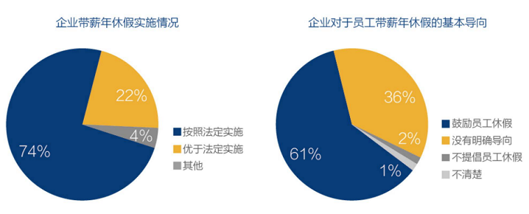 福利年假 福利年假