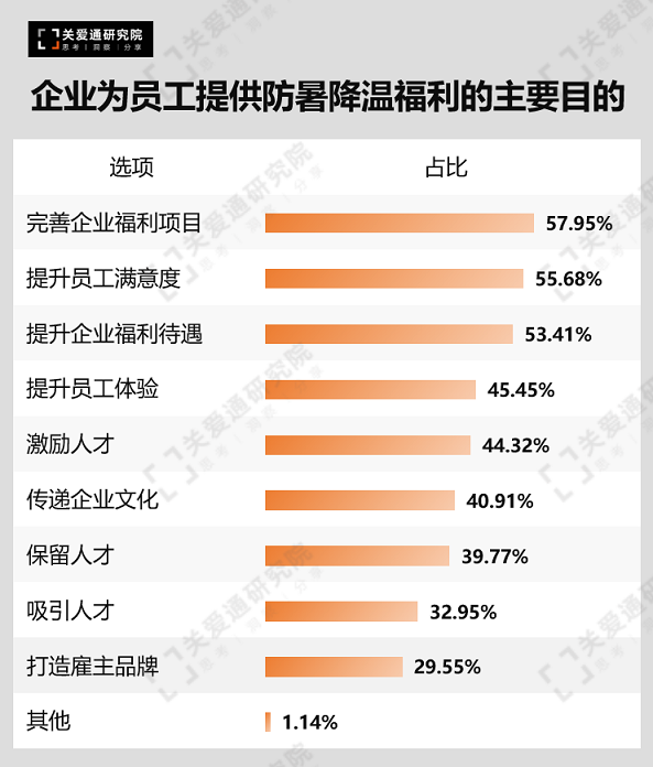 防暑降温福利 防暑降温福利