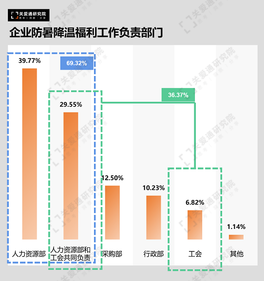 防暑降温福利 防暑降温福利