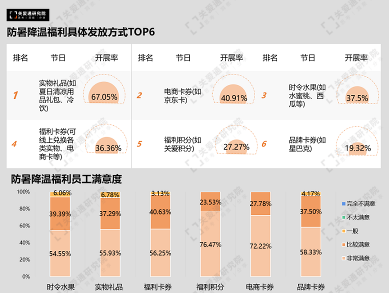 防暑降温福利 防暑降温福利
