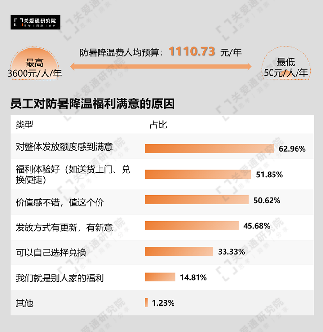 防暑降温福利 防暑降温福利