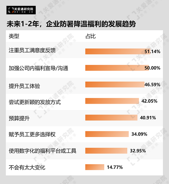 防暑降温福利 防暑降温福利