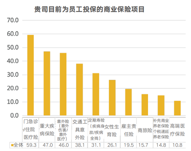 企业福利 企业福利