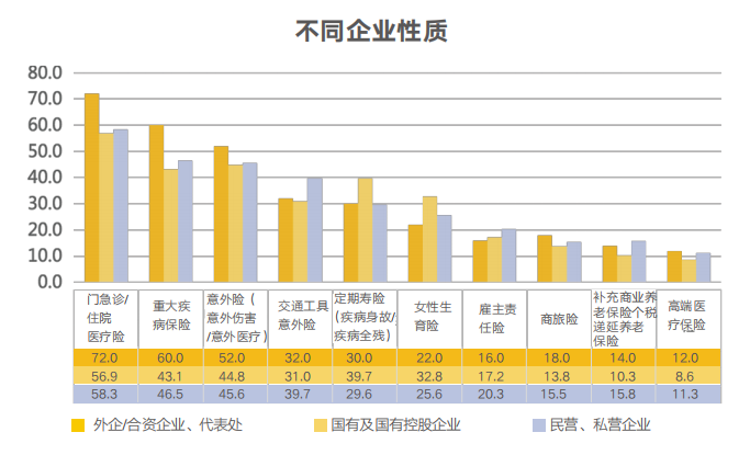 企业福利 企业福利