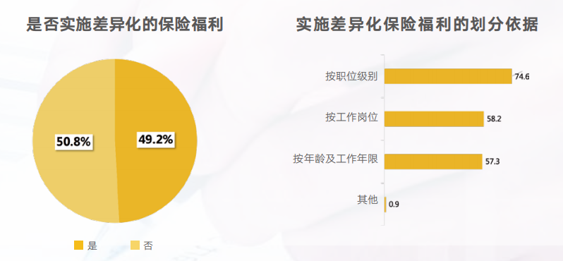 企业福利 企业福利