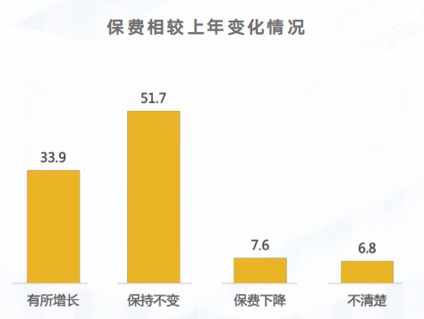 企业福利 企业福利