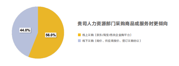 企业福利 企业福利