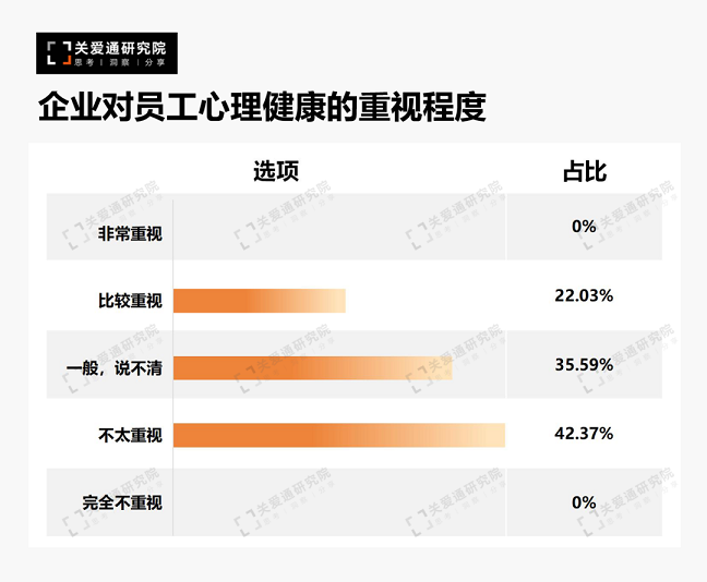 员工心理健康 员工心理健康
