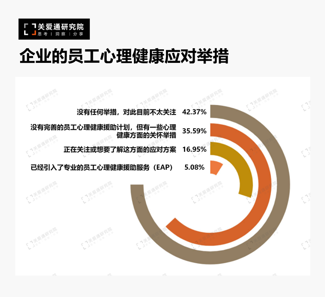 员工心理健康 员工心理健康