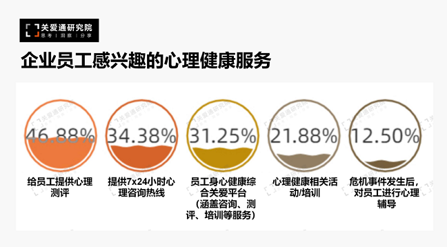 员工心理健康 员工心理健康