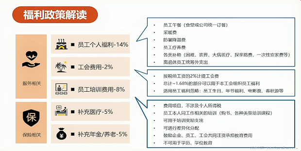 企业福利 企业福利