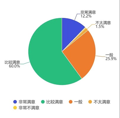 中秋福利 中秋福利