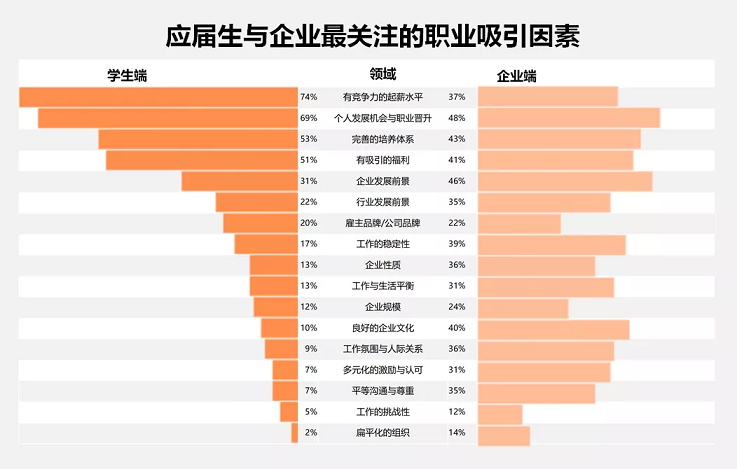 人力资源 人力资源