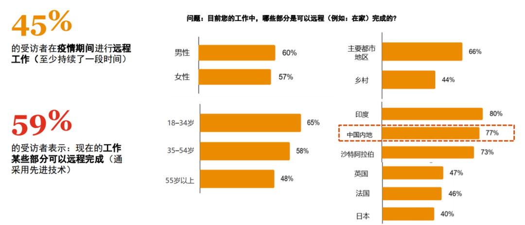 关爱通研究院 关爱通研究院