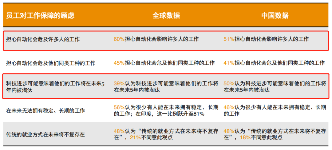 员工福利 员工福利