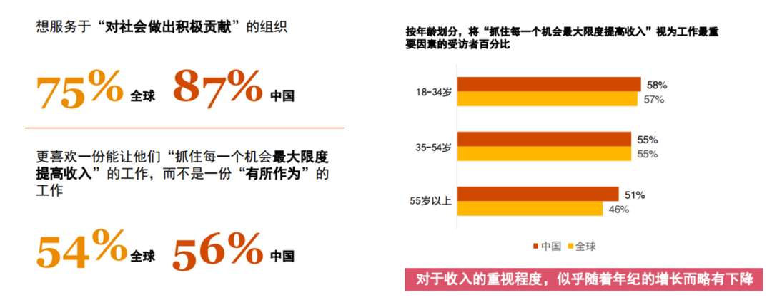 员工激励 员工激励