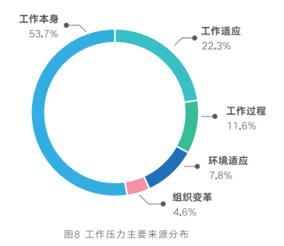 员工健康管理 员工健康管理