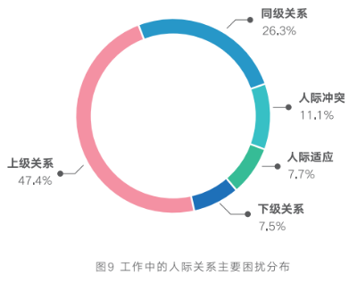 员工健康管理 员工健康管理