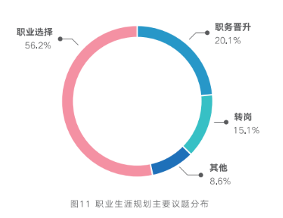 员工健康管理 员工健康管理