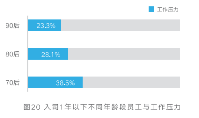 员工健康管理 员工健康管理
