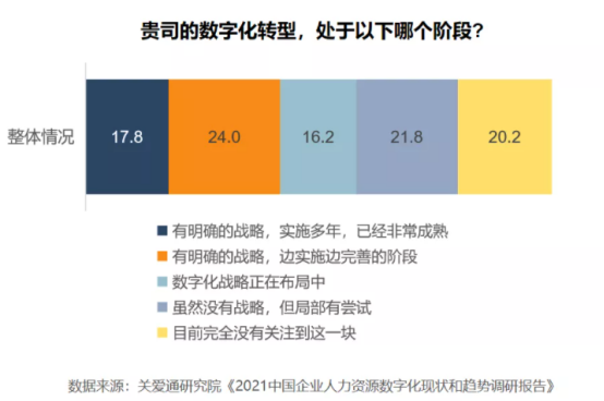 数字化 数字化