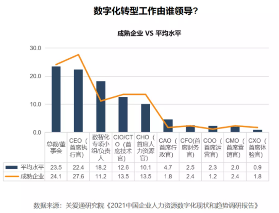 数字化 数字化