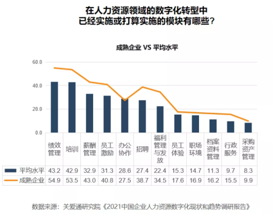 数字化 数字化