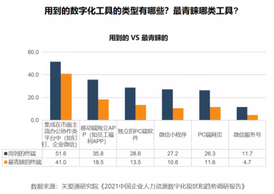 数字化 数字化