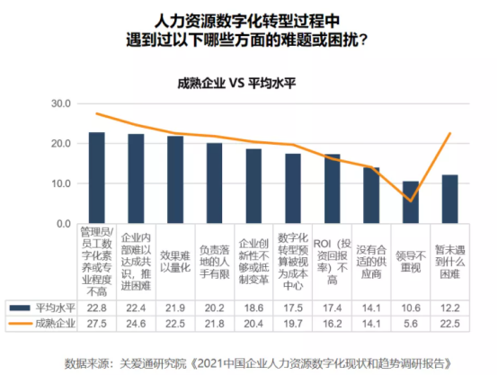数字化 数字化