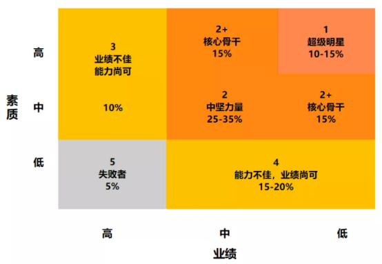 人力资源 人力资源
