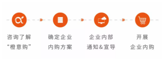 企业内购 企业内购