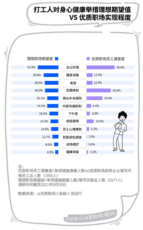 员工福利 员工福利