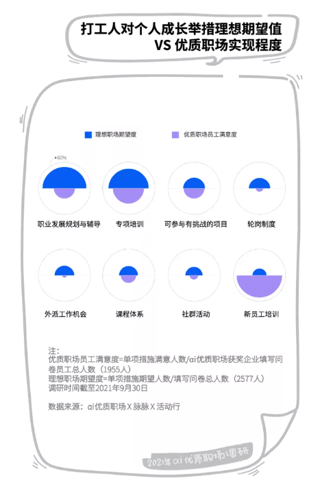 员工福利 员工福利