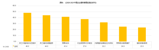 中智关爱通 中智关爱通