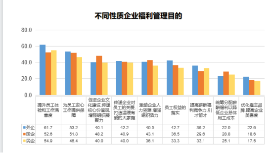 中智关爱通 中智关爱通