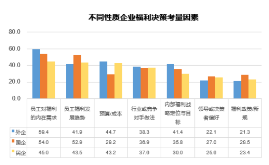 中智关爱通 中智关爱通