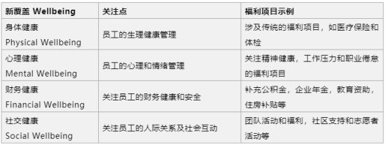 员工福利 员工福利