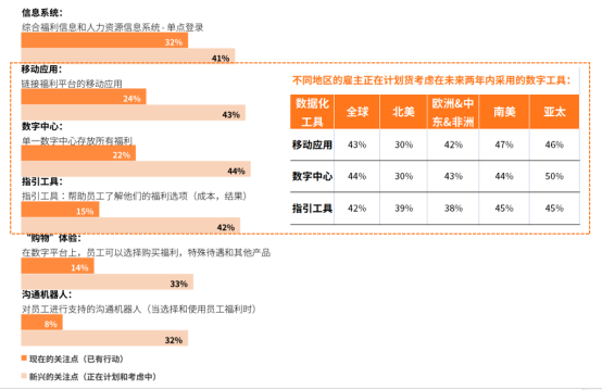 中智关爱通 中智关爱通
