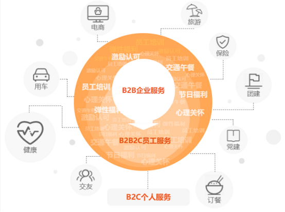 中智关爱通 中智关爱通