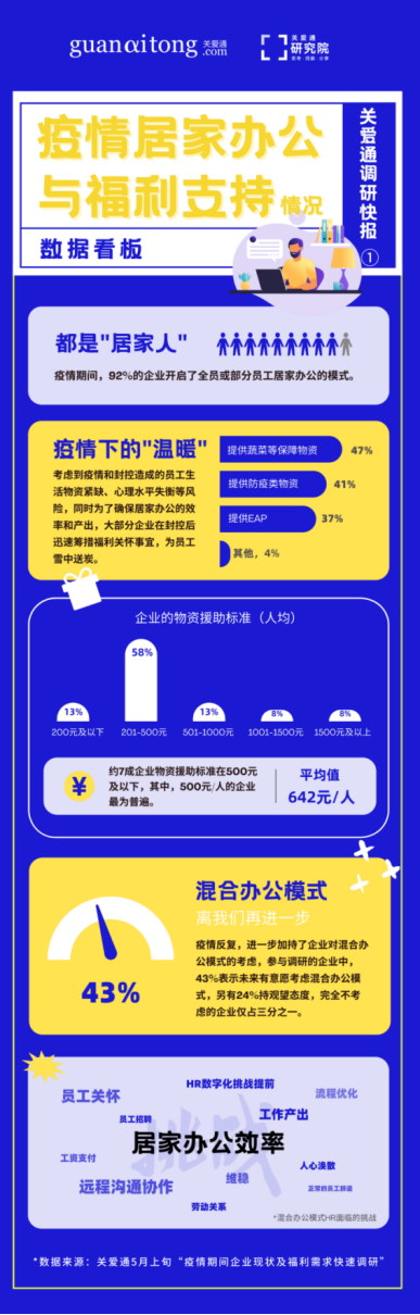 中智关爱通