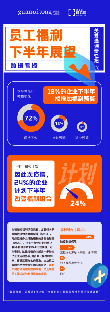 中智关爱通
