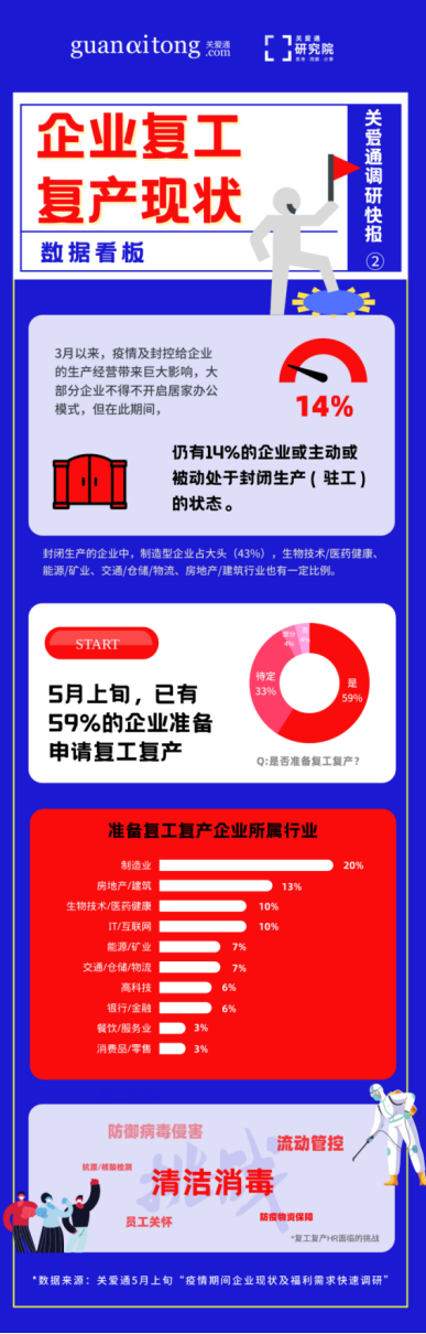 中智关爱通