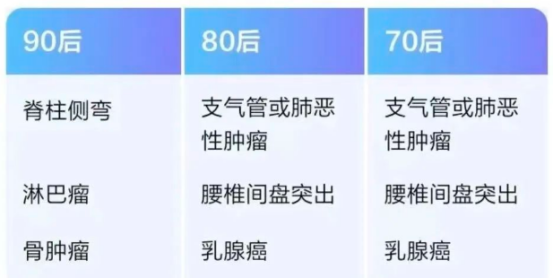 企业健康管理 企业健康管理