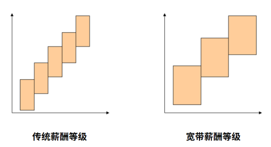 薪酬体系 薪酬体系