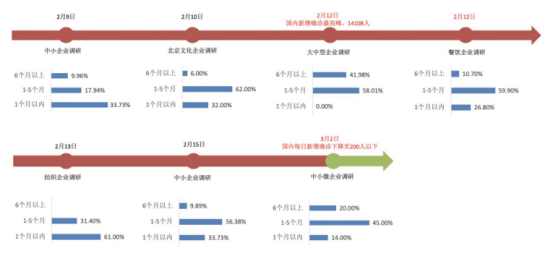 人力资源 人力资源