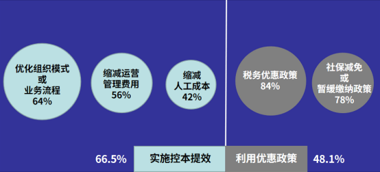 人力资源 人力资源