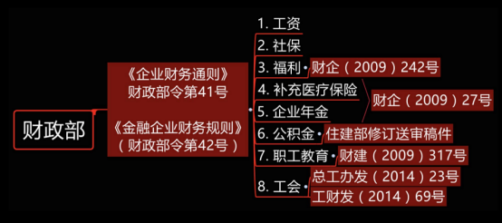 员工福利方案 员工福利方案